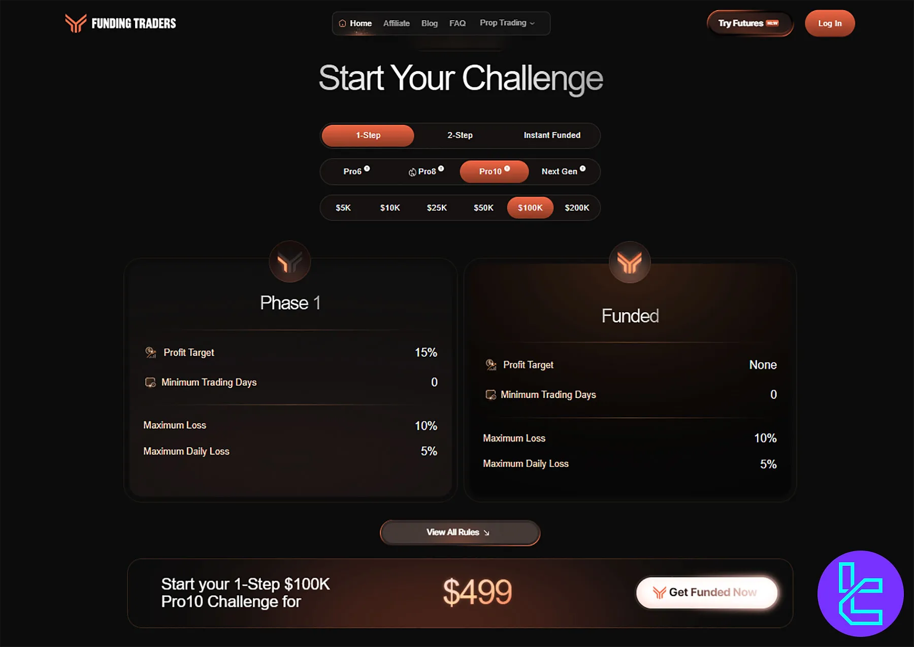 جدول شرایط چالش‌های یک‌مرحله‌ای Funding Traders