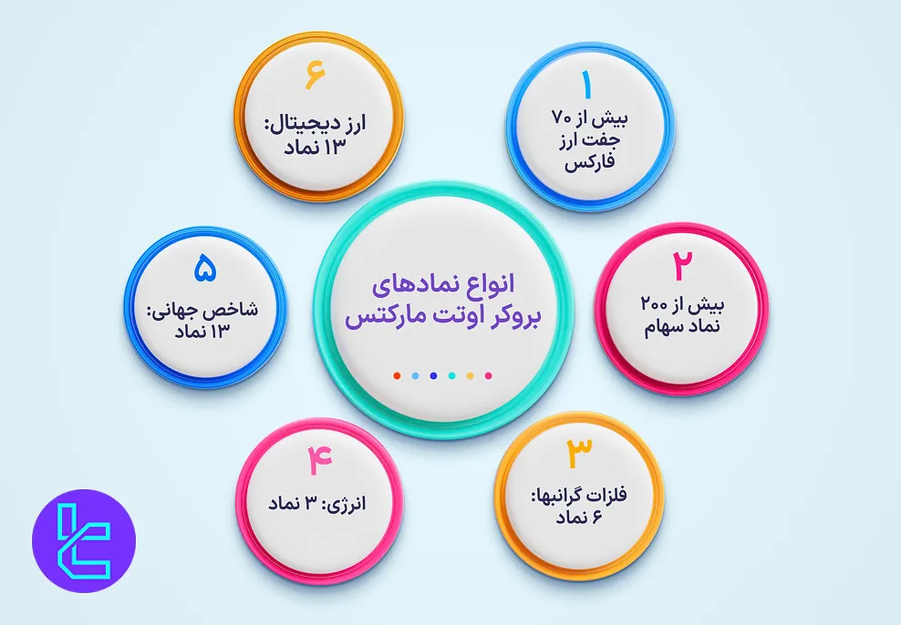 نمادهای بروکر اوتت مارکتس