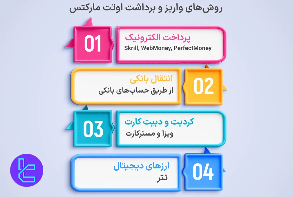 روشهای پرداخت اوتت مارکتس