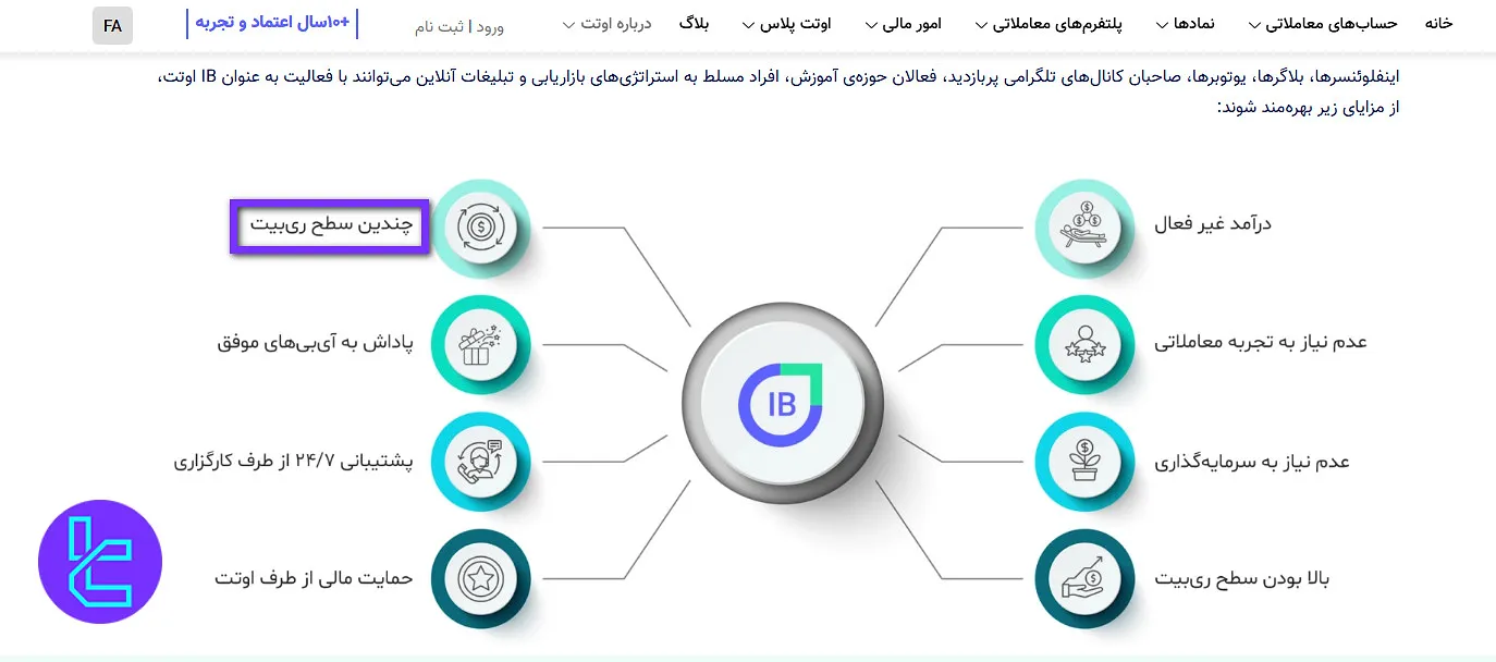 ریبیت اوتت مارکتس