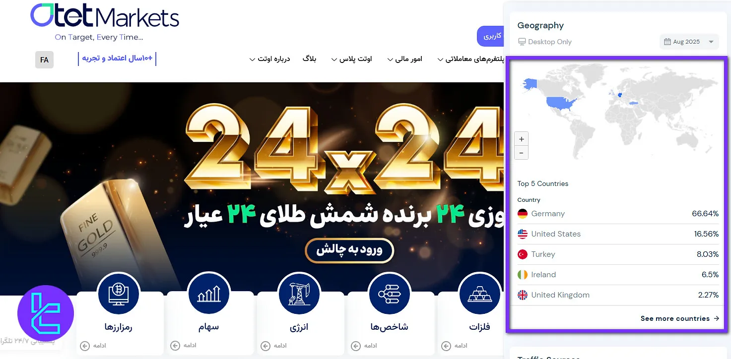 کشور کاربران اوتت مارکتس