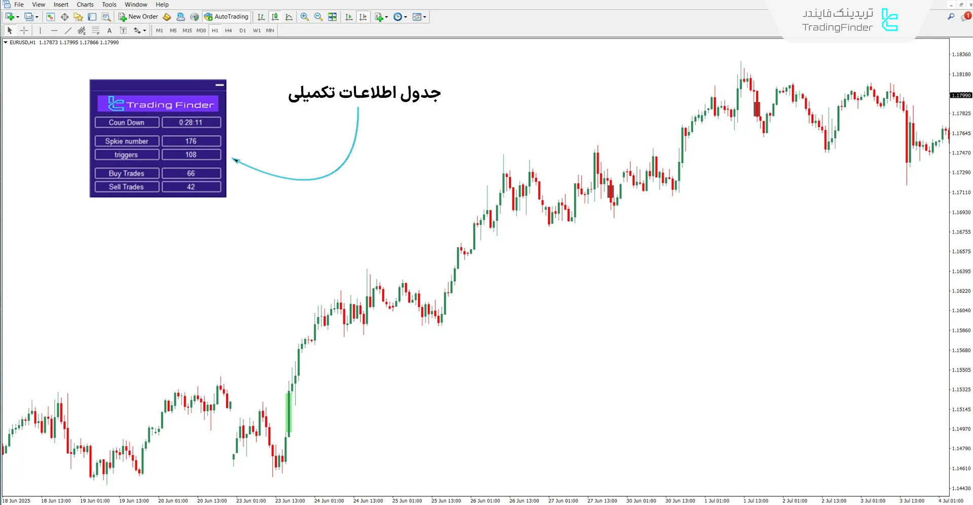 بررسی جدول مربوط به اندیکاتور استراتژی BTB پورصمدی