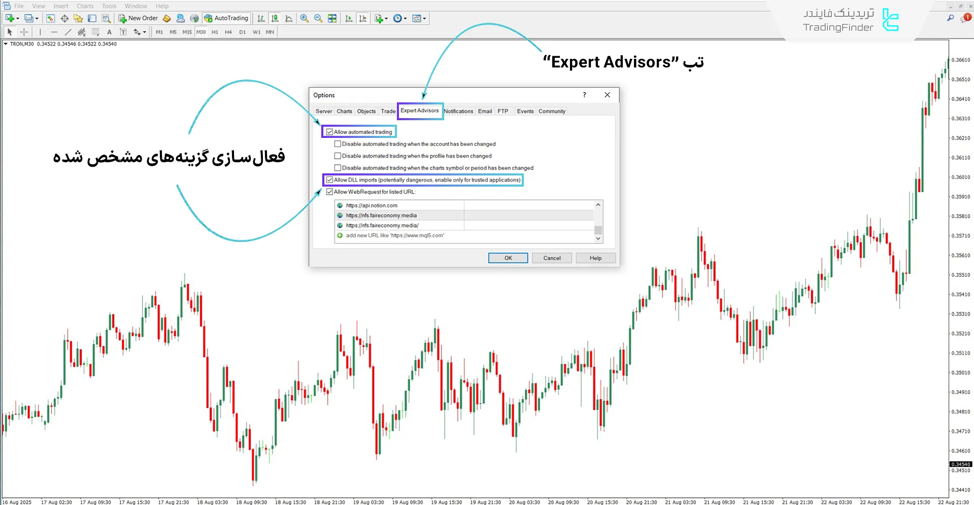 دانلود اندیکاتور استراتژی (Back To Break Even) Pro BTB پورصمدی متاتریدر 4 - رایگان 1