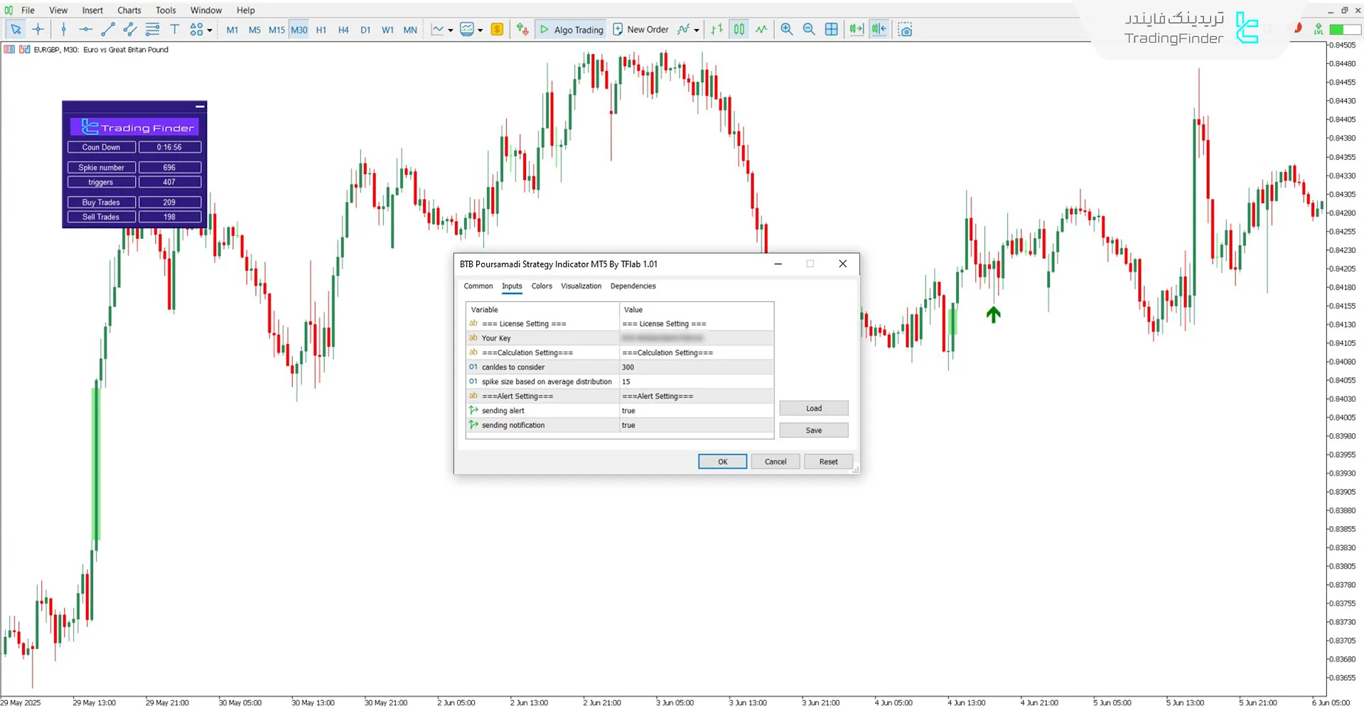 دانلود اندیکاتور استراتژی (Back To Break Even) Pro BTB پورصمدی در متاتریدر 5 - رایگان 3