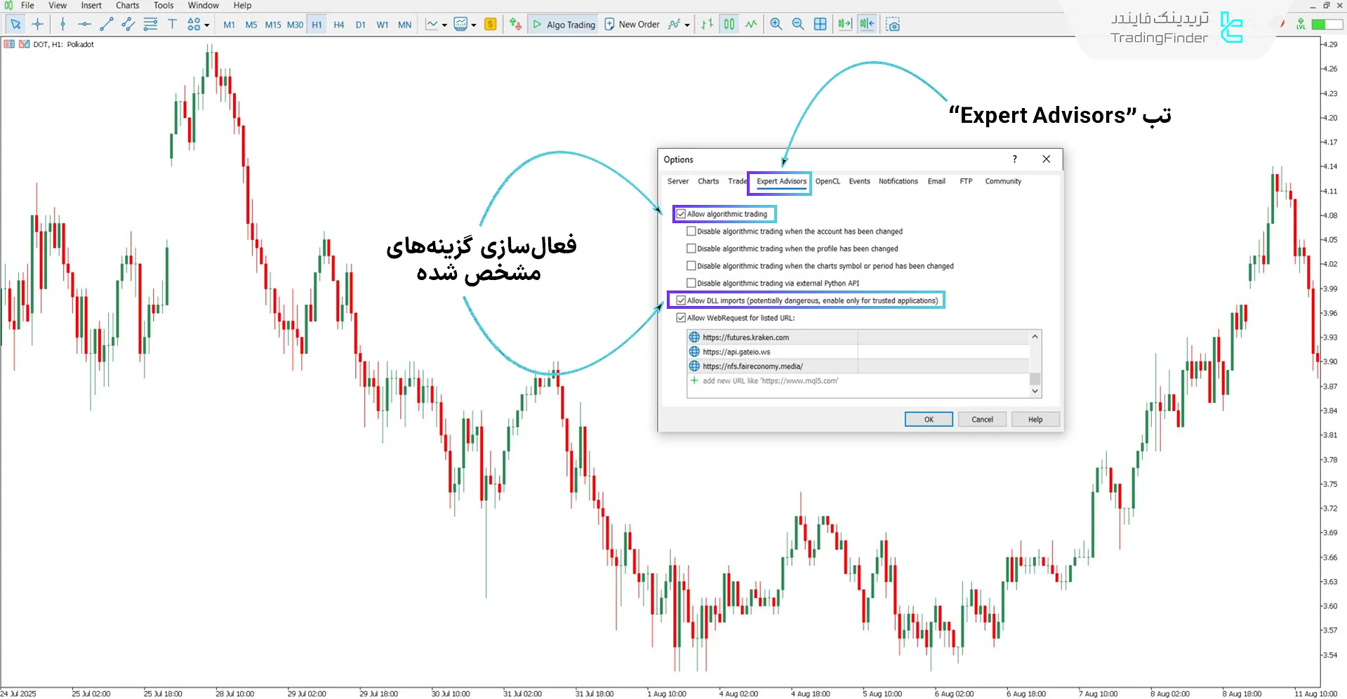 دانلود اندیکاتور استراتژی (Back To Break Even) Pro BTB پورصمدی در متاتریدر 5 - رایگان 1