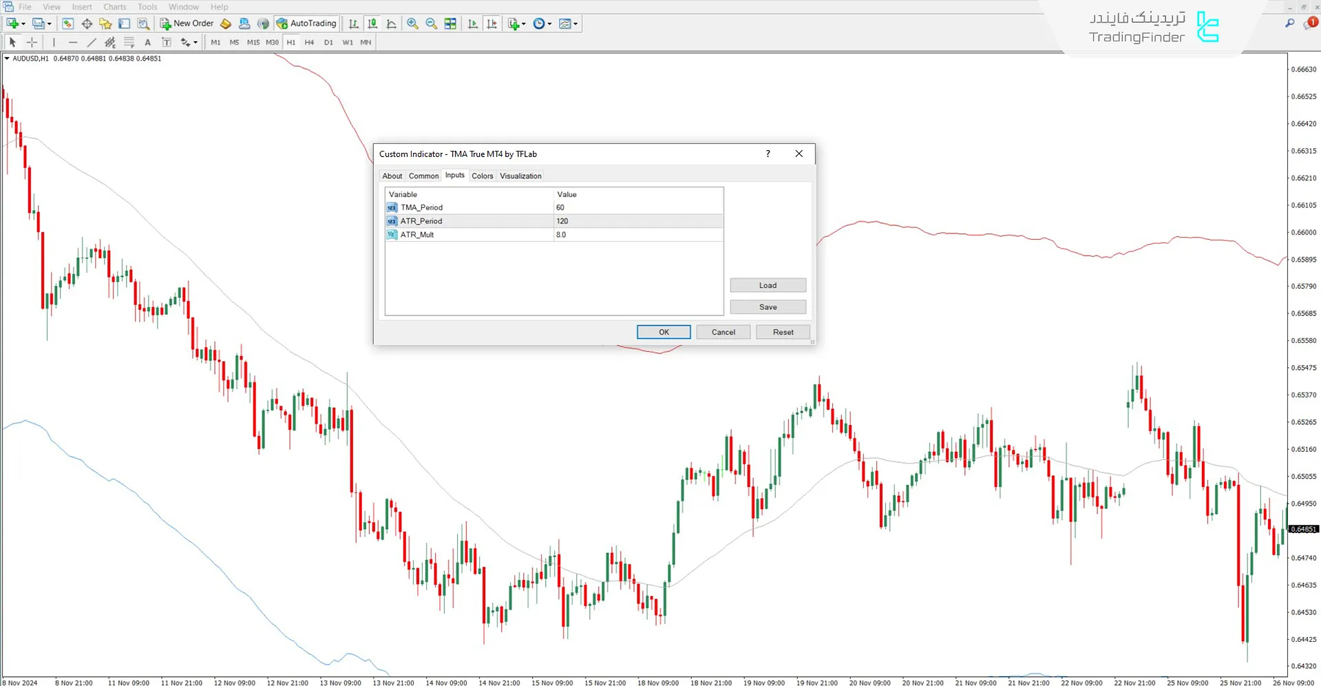 دانلود اندیکاتور TMA واقعی برای متاتریدر 4 – رایگان – [تریدینگ فایندر] 3
