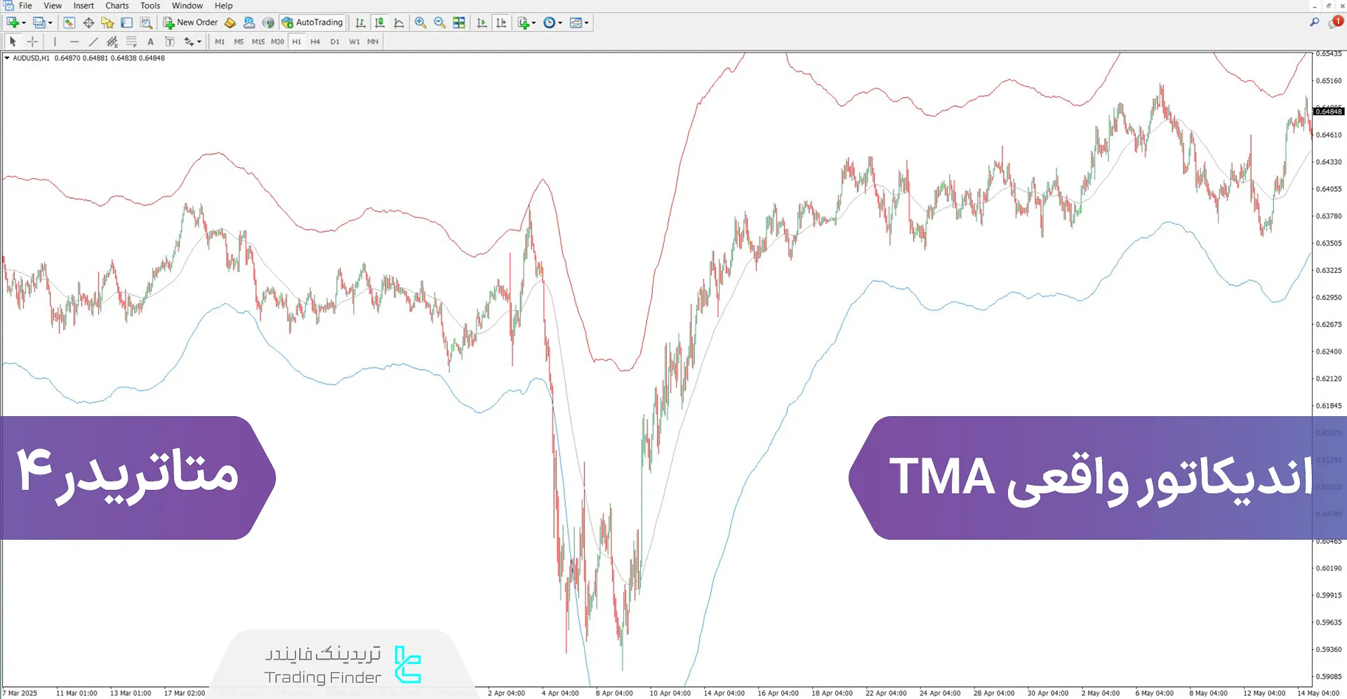 دانلود اندیکاتور TMA واقعی برای متاتریدر 4 – رایگان – [تریدینگ فایندر]