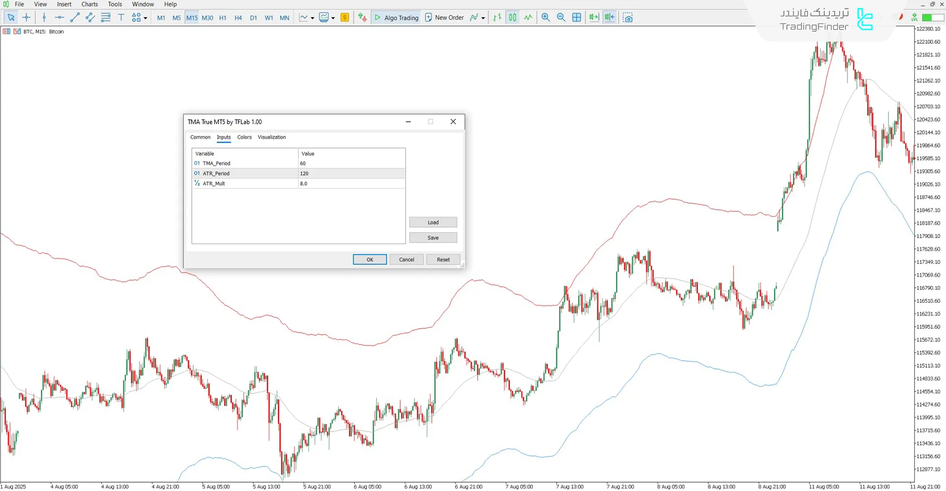 بخش تنظیمات اندیکاتور واقعی TMA