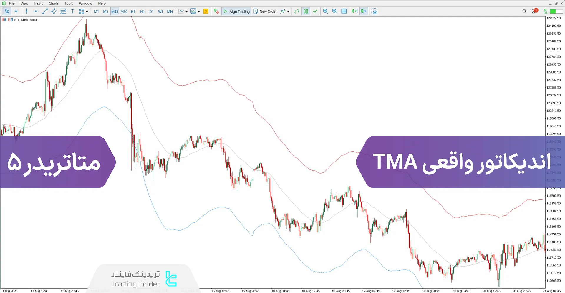 دانلود اندیکاتور TMA واقعی برای متاتریدر 5 - رایگان – [تریدینگ فایندر]