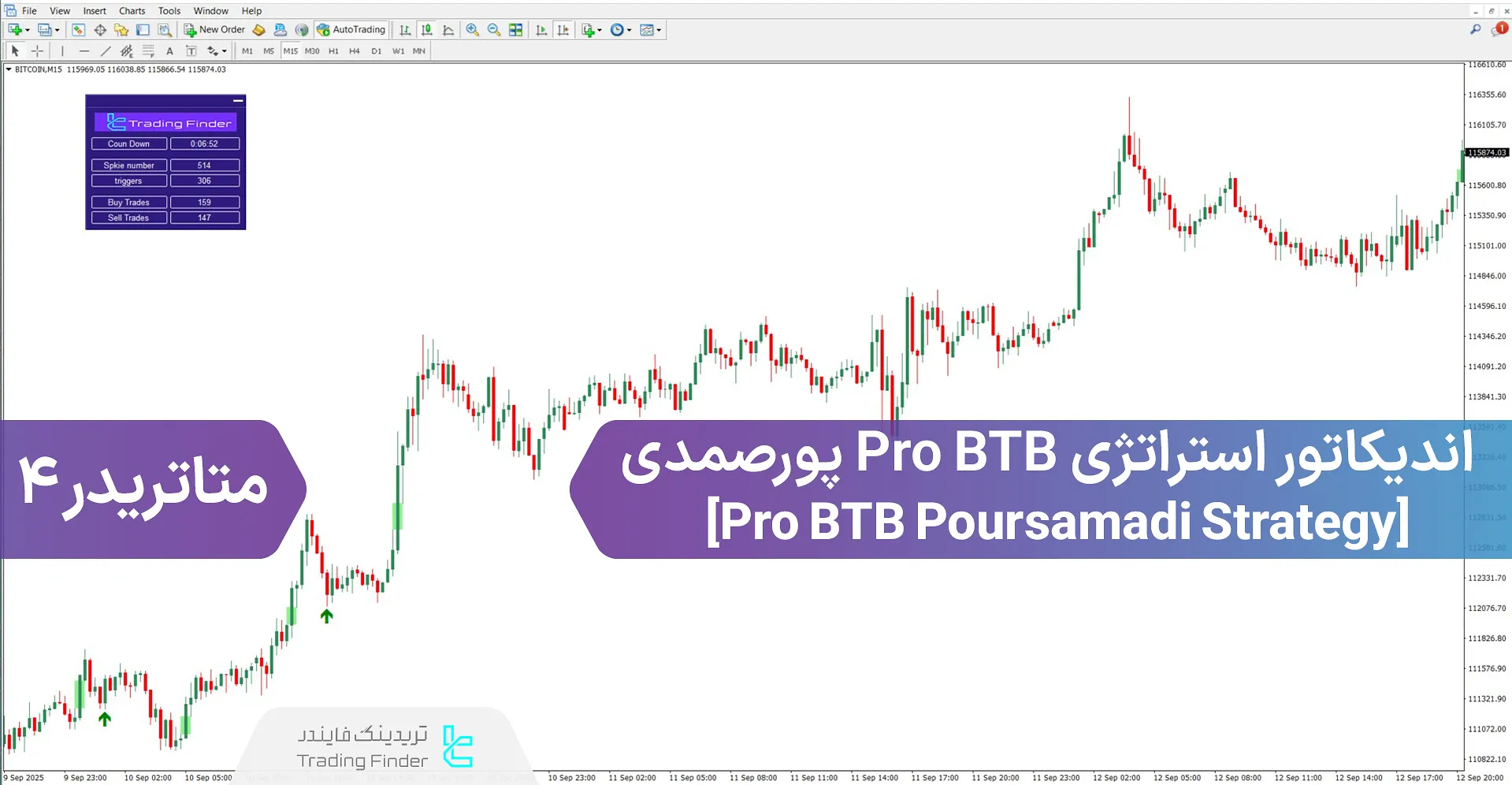 دانلود اندیکاتور استراتژی (Back To Break Even) Pro BTB پورصمدی متاتریدر 4 - رایگان