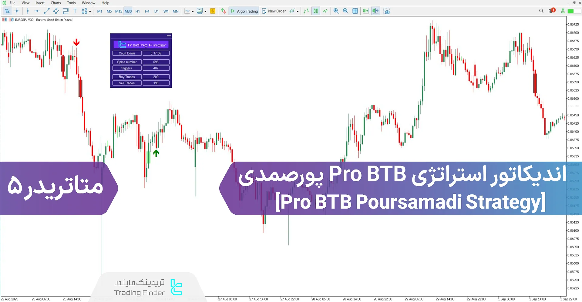 دانلود اندیکاتور استراتژی (Back To Break Even) Pro BTB پورصمدی در متاتریدر 5 - رایگان