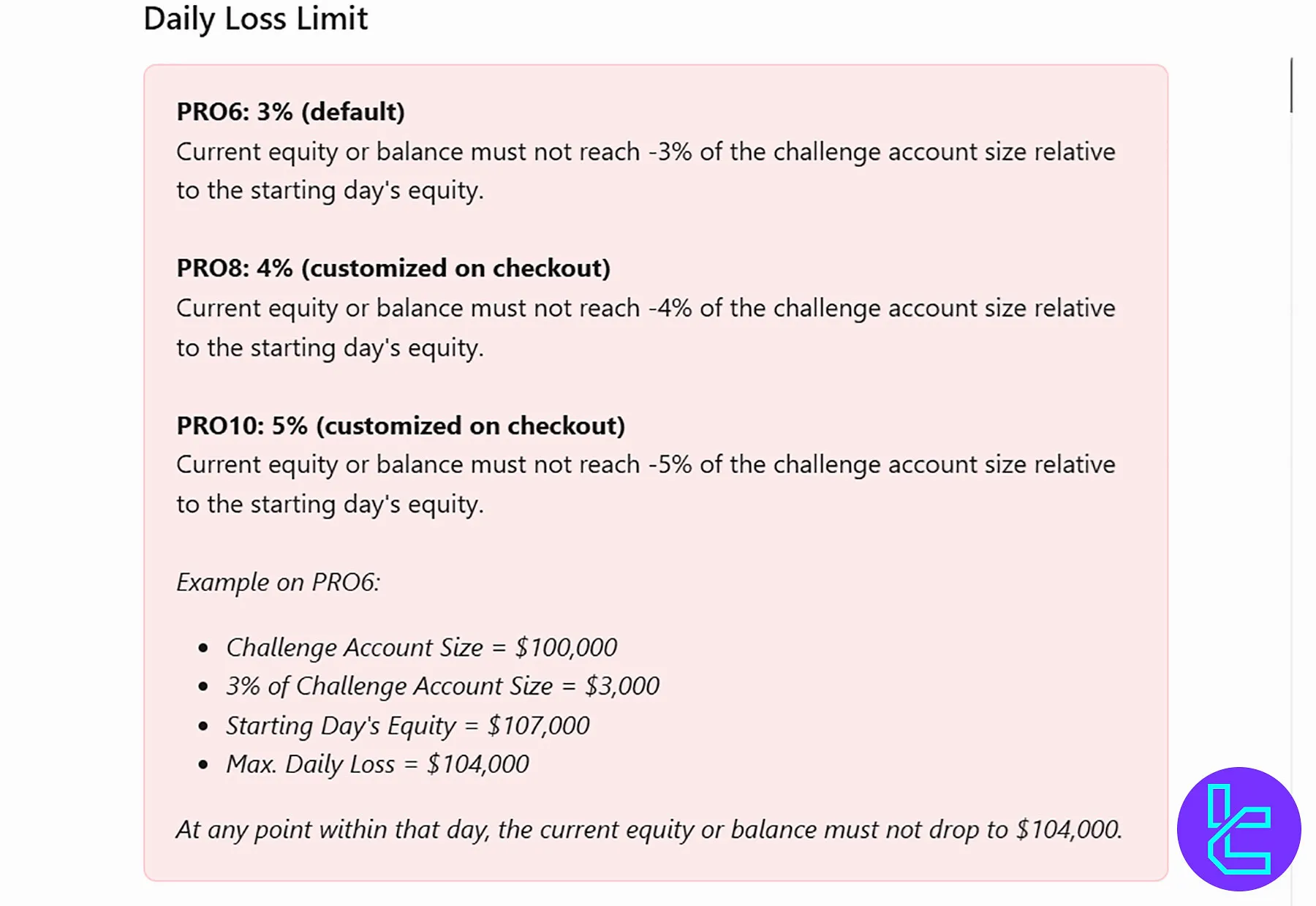 قوانین حد ضرر پراپ فاندینگ تریدرز
