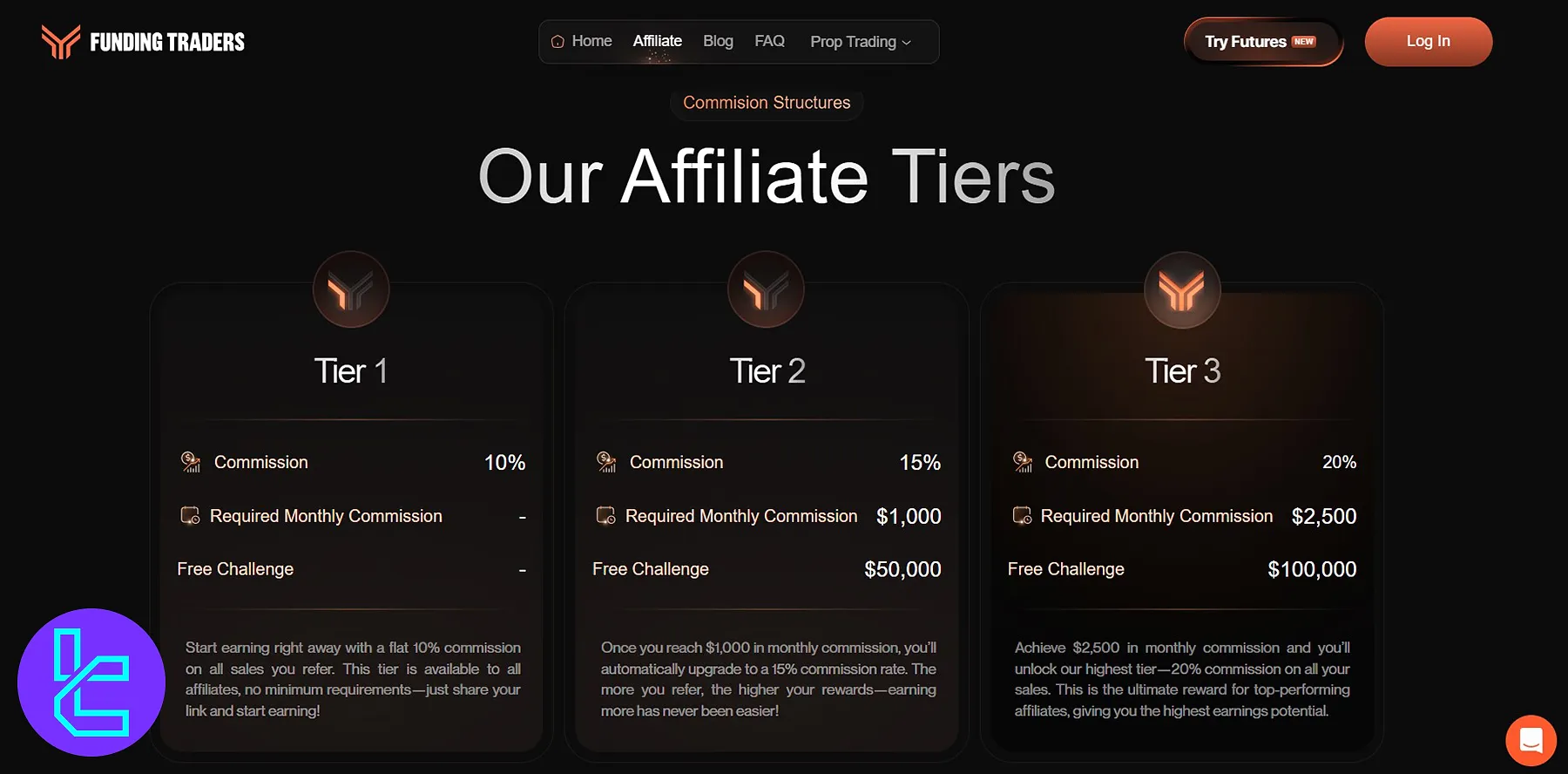 سطوح برنامه افیلیت پراپ فرم فاندینگ تریدرز