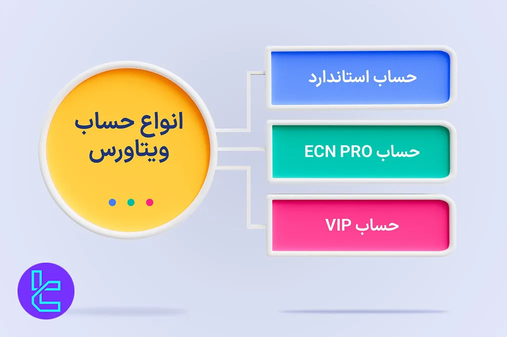 حساب‌های ویتاورس