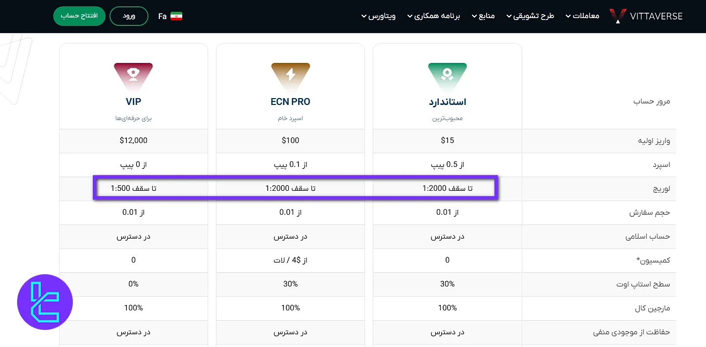 لوریج ویتاورس
