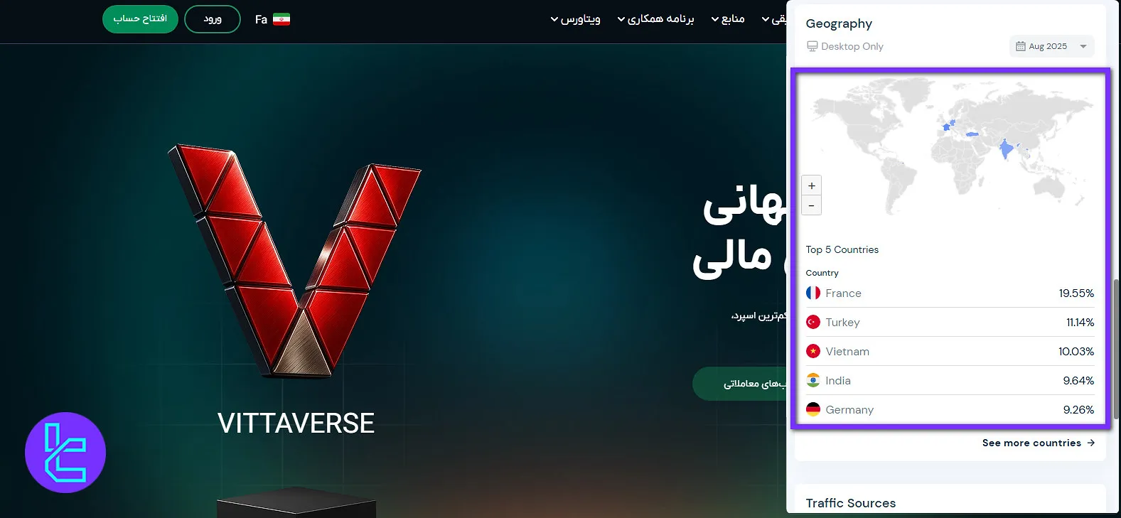 کشور کاربران ویتاورس