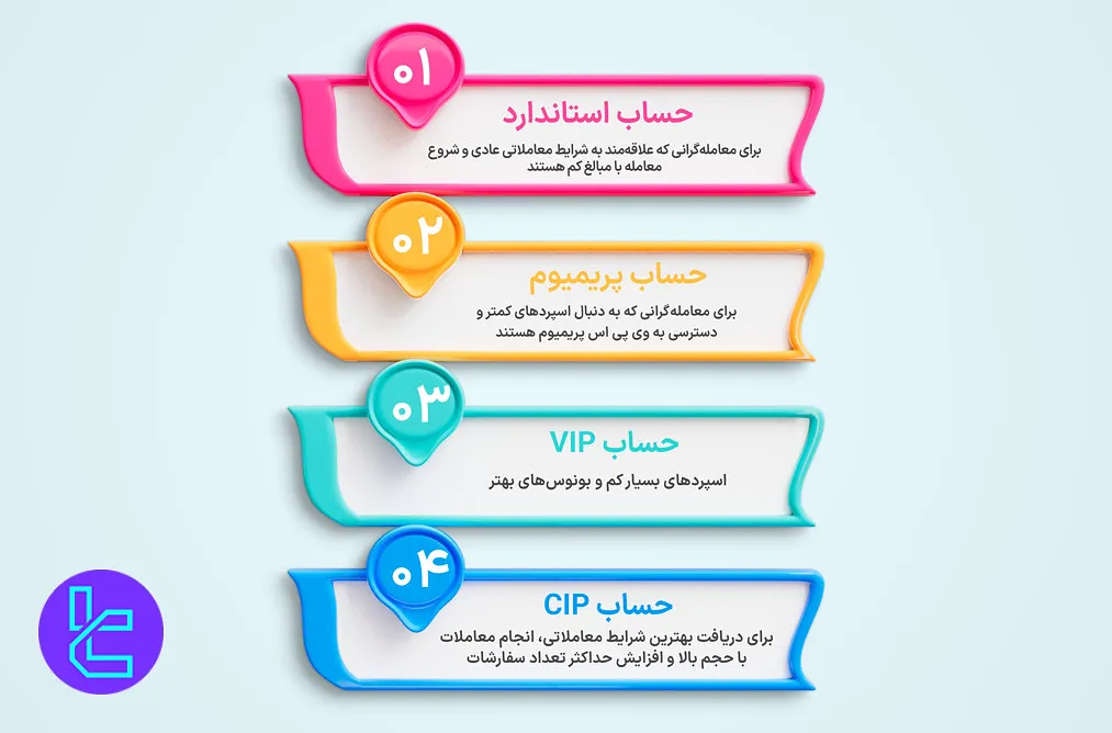 حساب های اف ایکس گلوری FxGlory