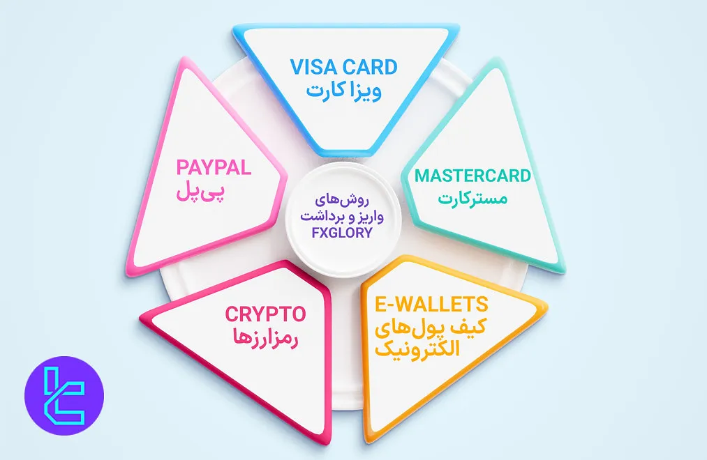واریز و برداشت FxGlory