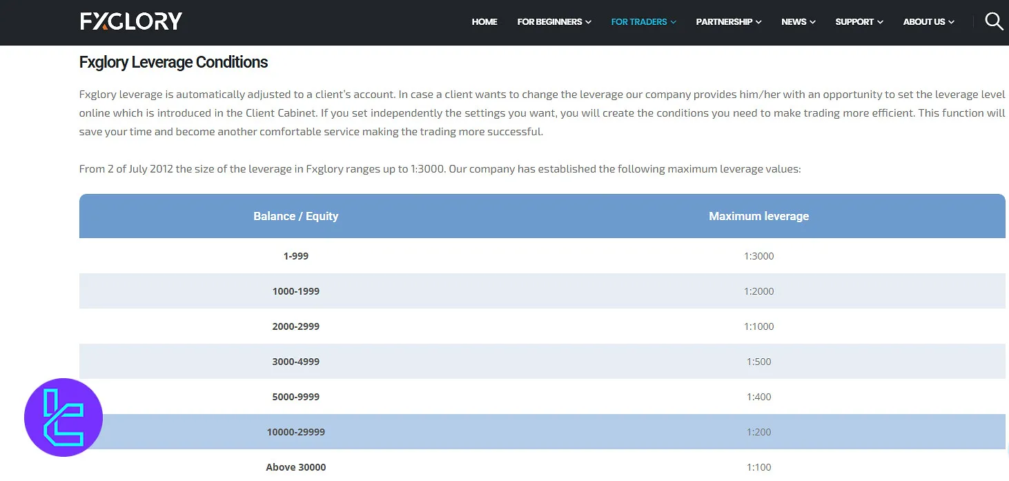 لوریج اف ایکس گلوری FxGlory