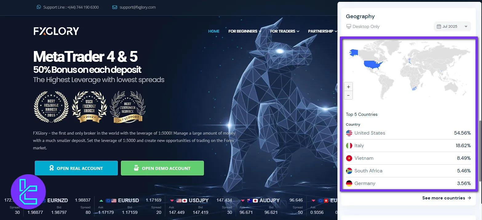 کشور کاربران FxGlory