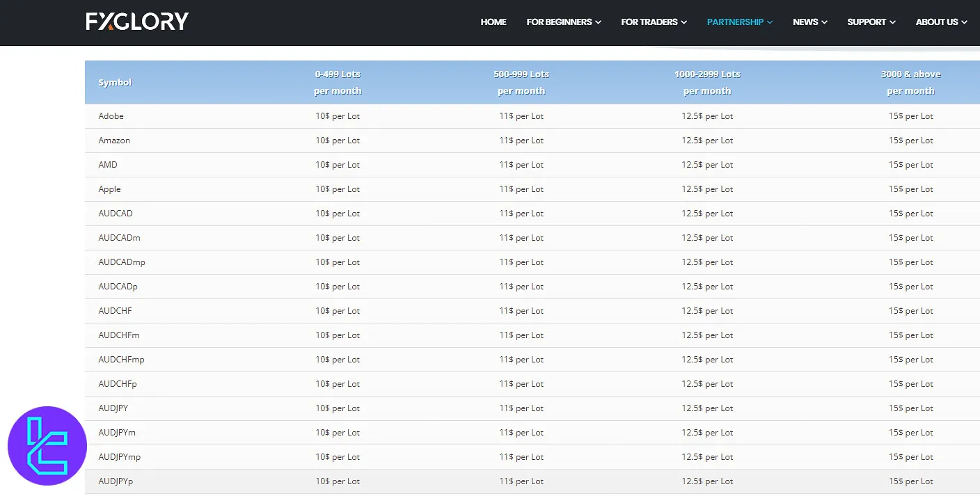 ریبیت اف ایکس گلوری FxGlory