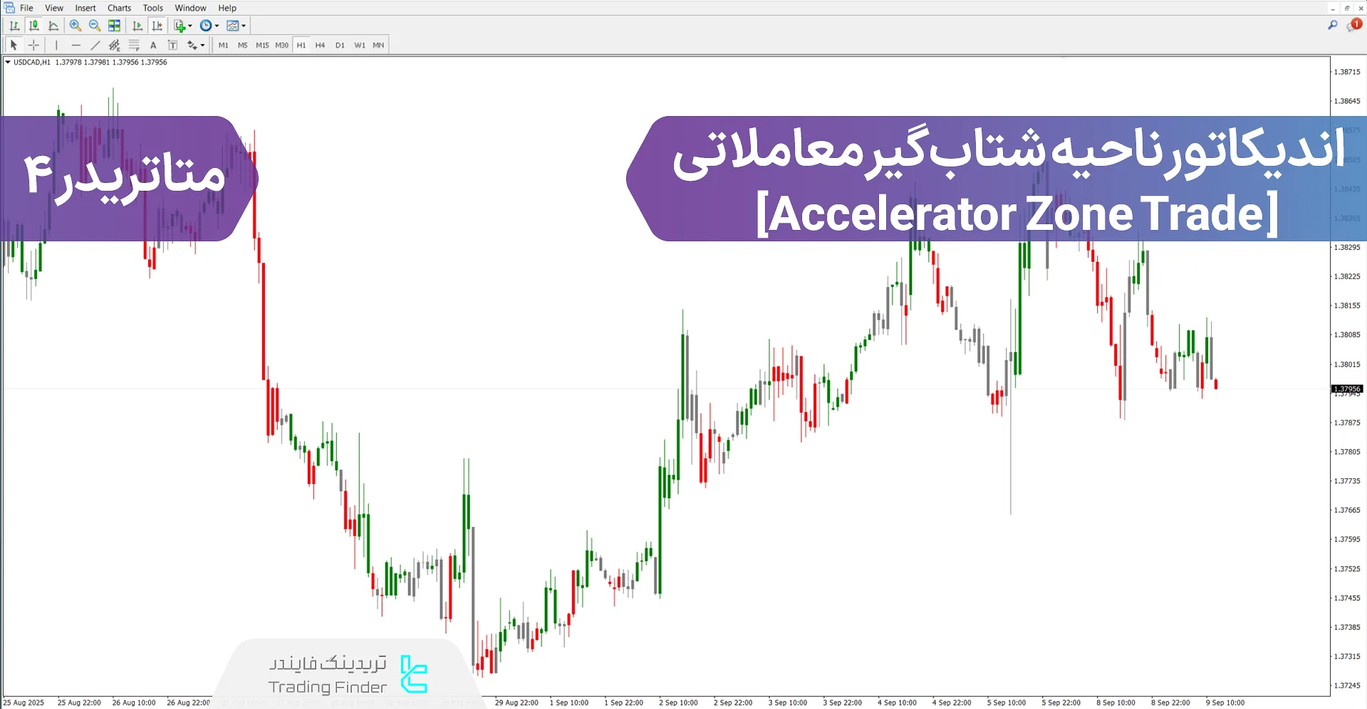 دانلود اندیکاتور ناحیه شتاب‌گیر معاملاتی (Accelerator Zone Trade) متاتریدر 4
