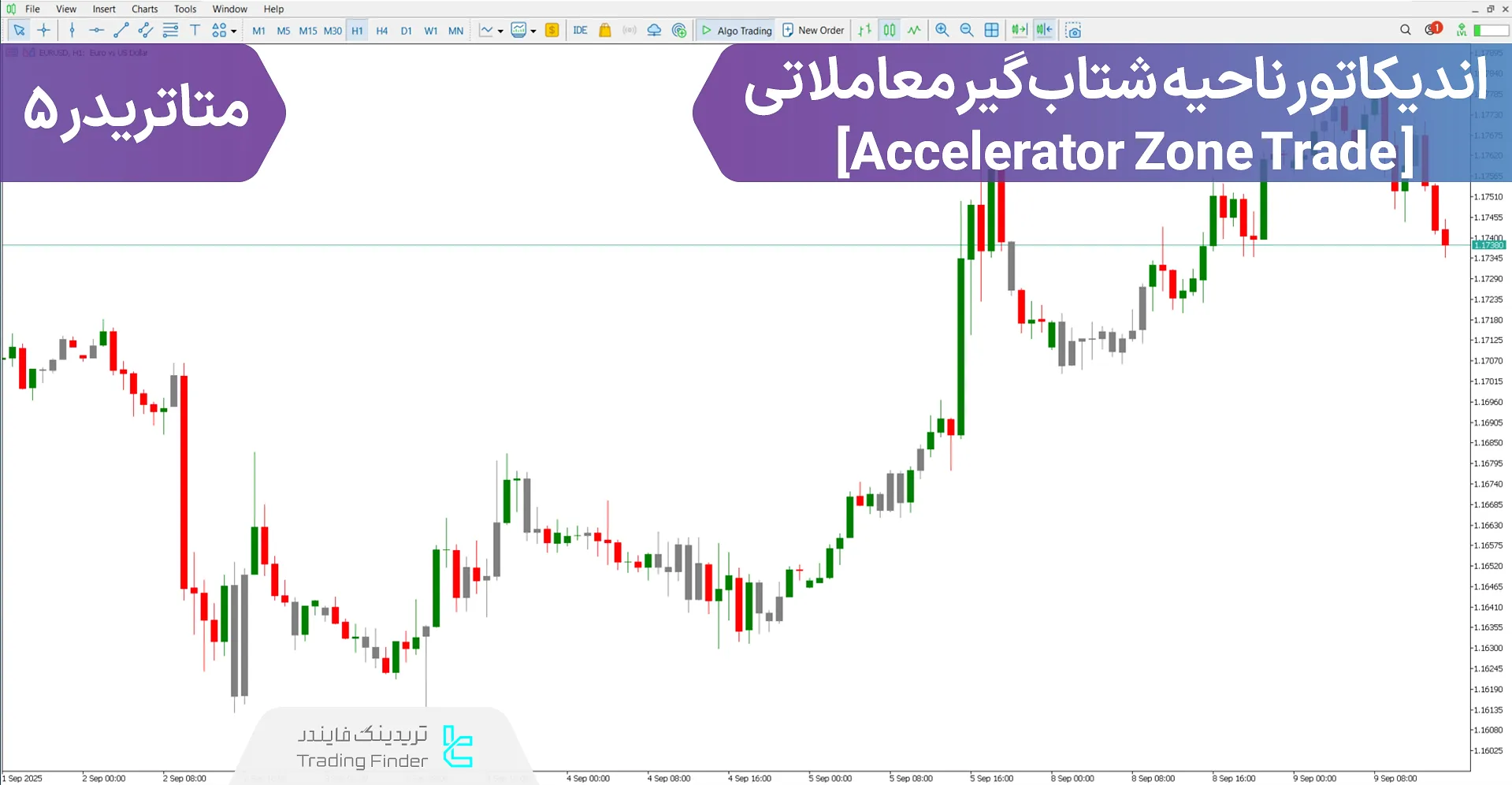 دانلود اندیکاتور ناحیه شتاب‌گیر معاملاتی (Accelerator Zone Trade) متاتریدر 5