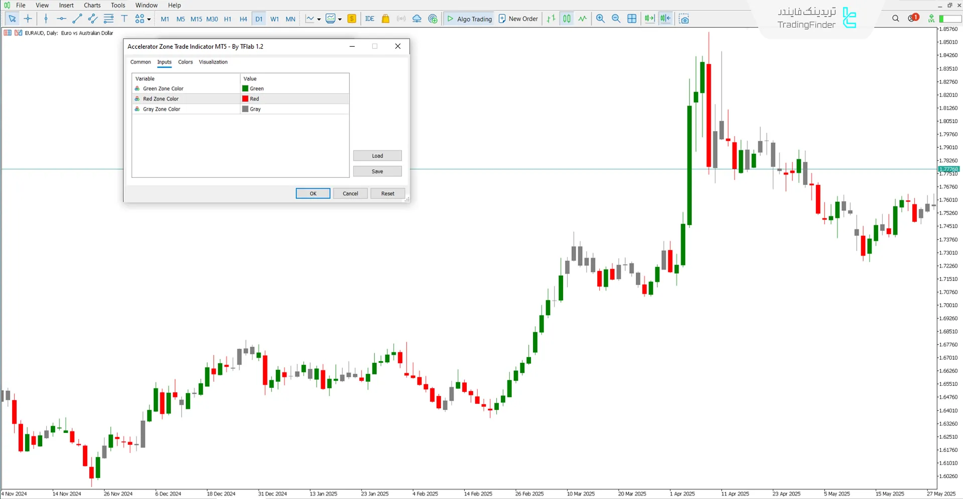 دانلود اندیکاتور ناحیه شتاب‌گیر معاملاتی (Accelerator Zone Trade) متاتریدر 5 3