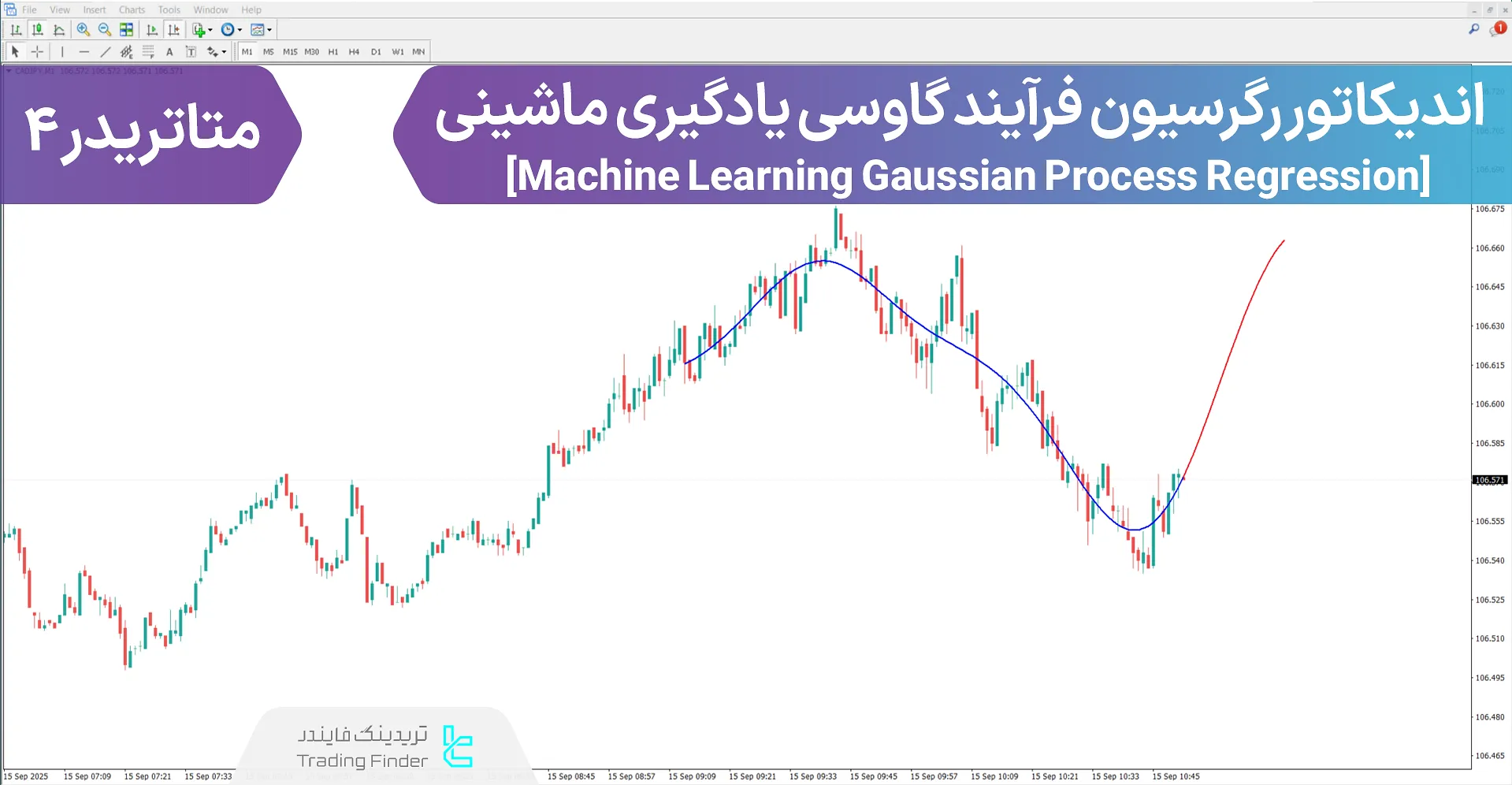 دانلود اندیکاتور رگرسیون فرآیند گاوسی یادگیری ماشینی متاتریدر 4 - [تریدینگ فایندر]