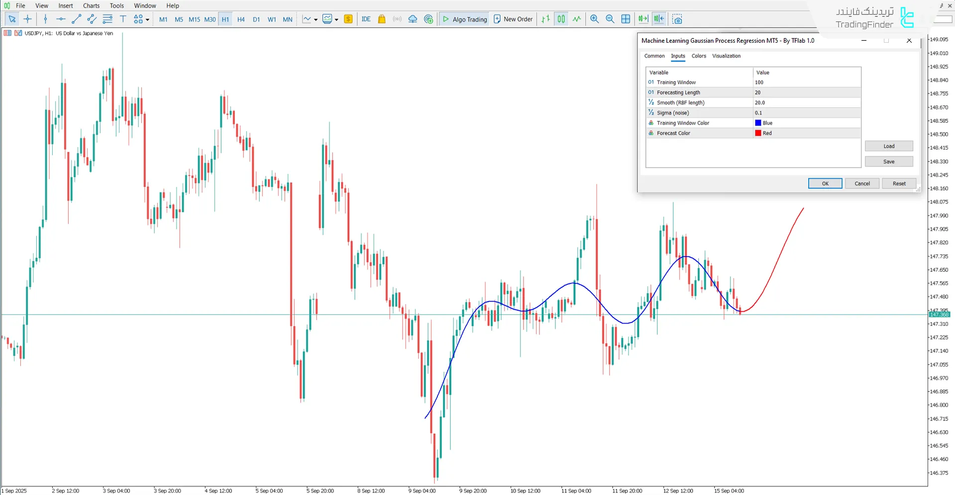 تصویر تنظیمات اندیکاتور رگرسیون فرآیند گاوسی یادگیری ماشینی