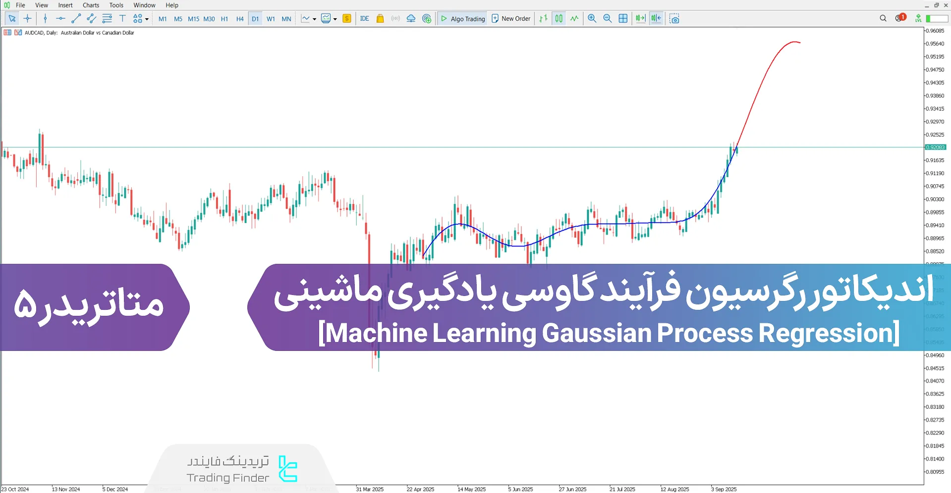 دانلود اندیکاتور رگرسیون فرآیند گاوسی یادگیری ماشینی متاتریدر 5 - [تریدینگ فایندر]