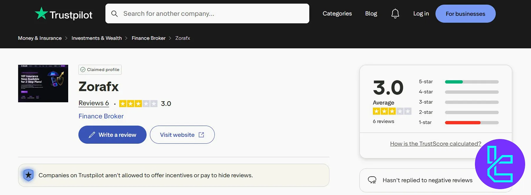 تراست پایلت لست پراپ