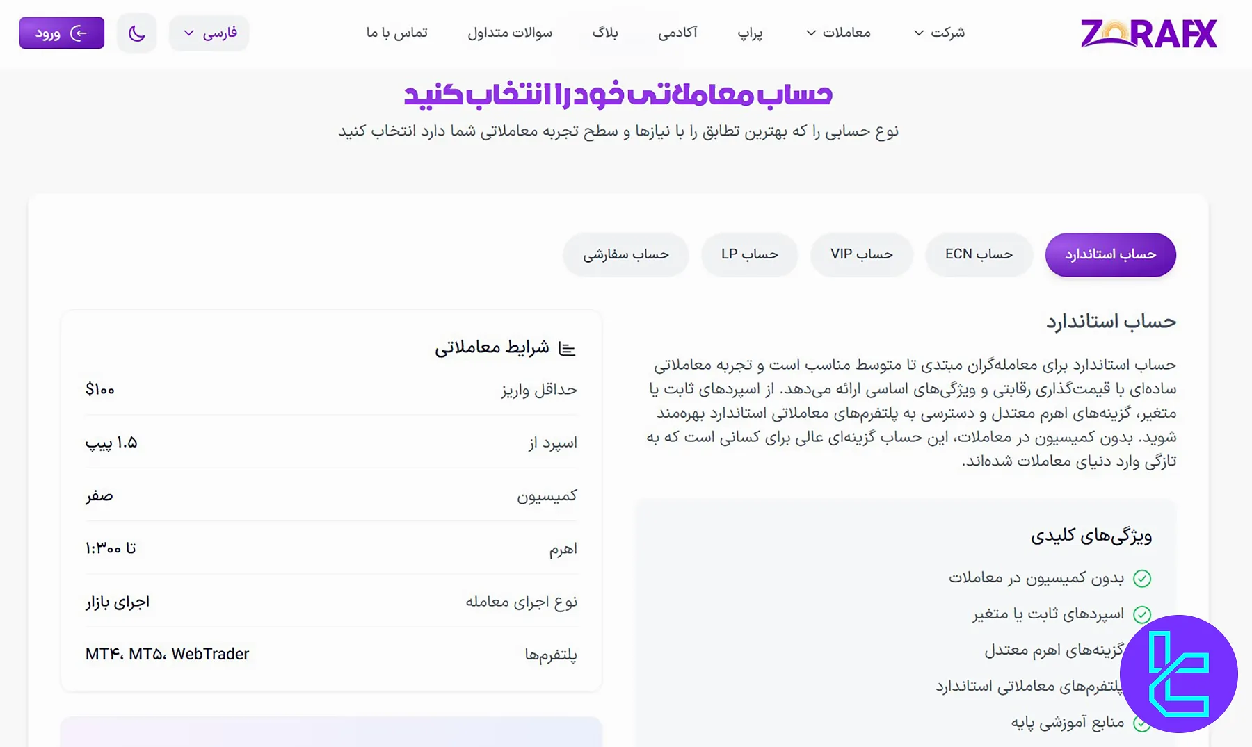 بروکر زورا اف ایکس