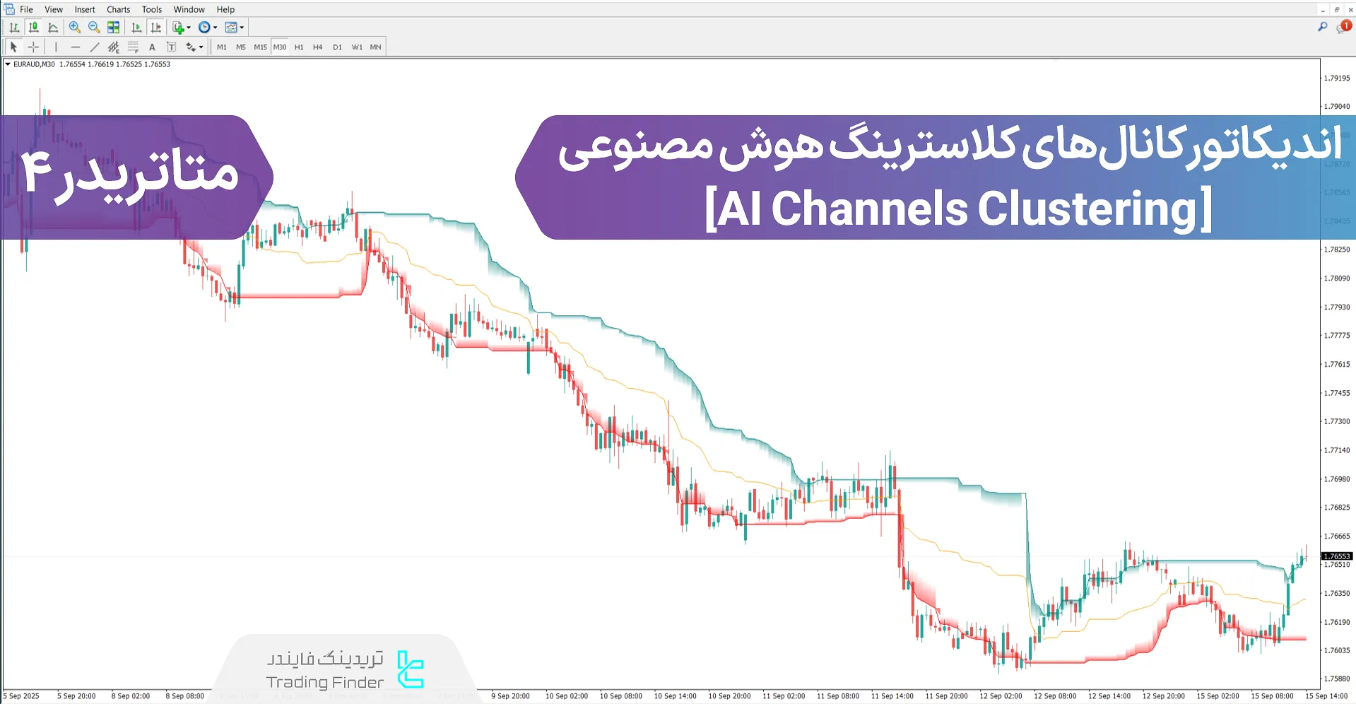 دانلود اندیکاتور کانال‌های کلاسترینگ هوش مصنوعی (AI Channels Clustering) - متاتریدر 4