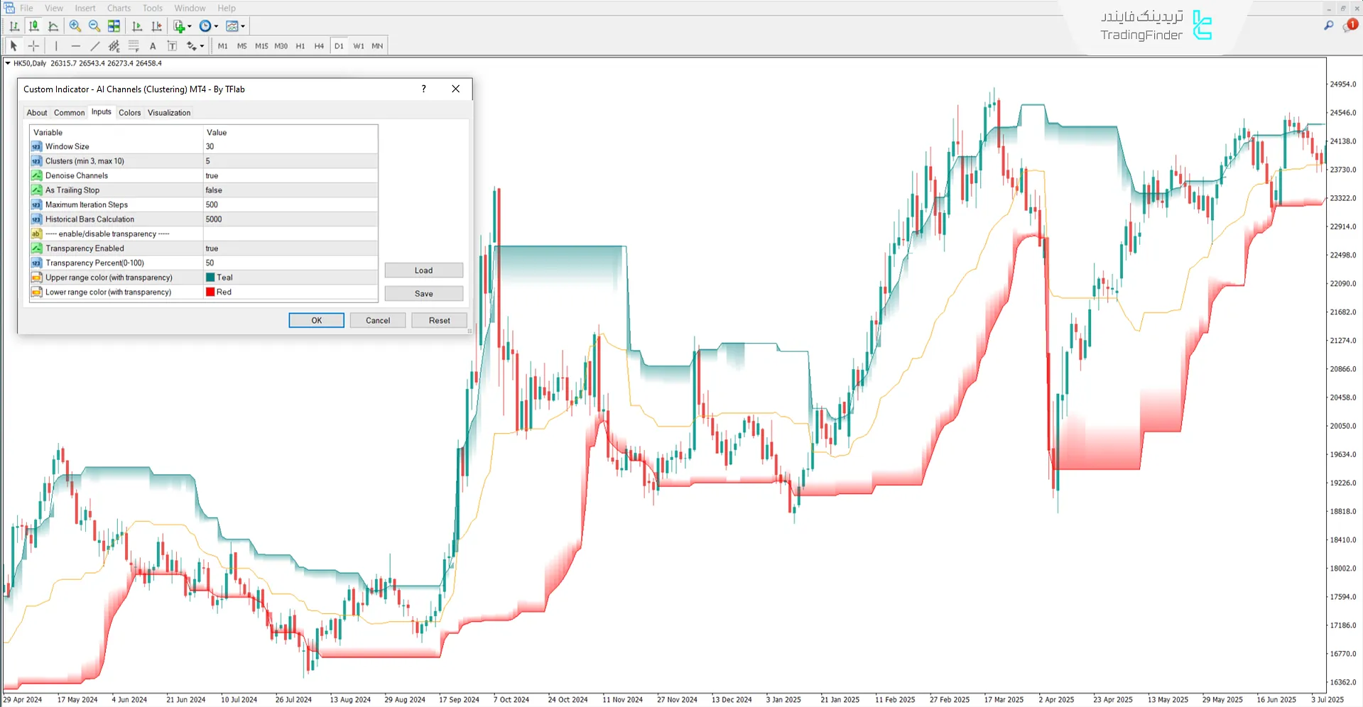 دانلود اندیکاتور کانالهای کلاسترینگ هوش مصنوعی (AI Channels Clustering) - متاتریدر 4 3