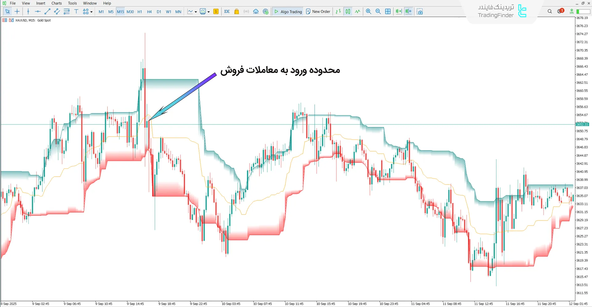 دانلود اندیکاتور کانال‌های کلاسترینگ هوش مصنوعی (AI Channels Clustering) - متاتریدر 5 2