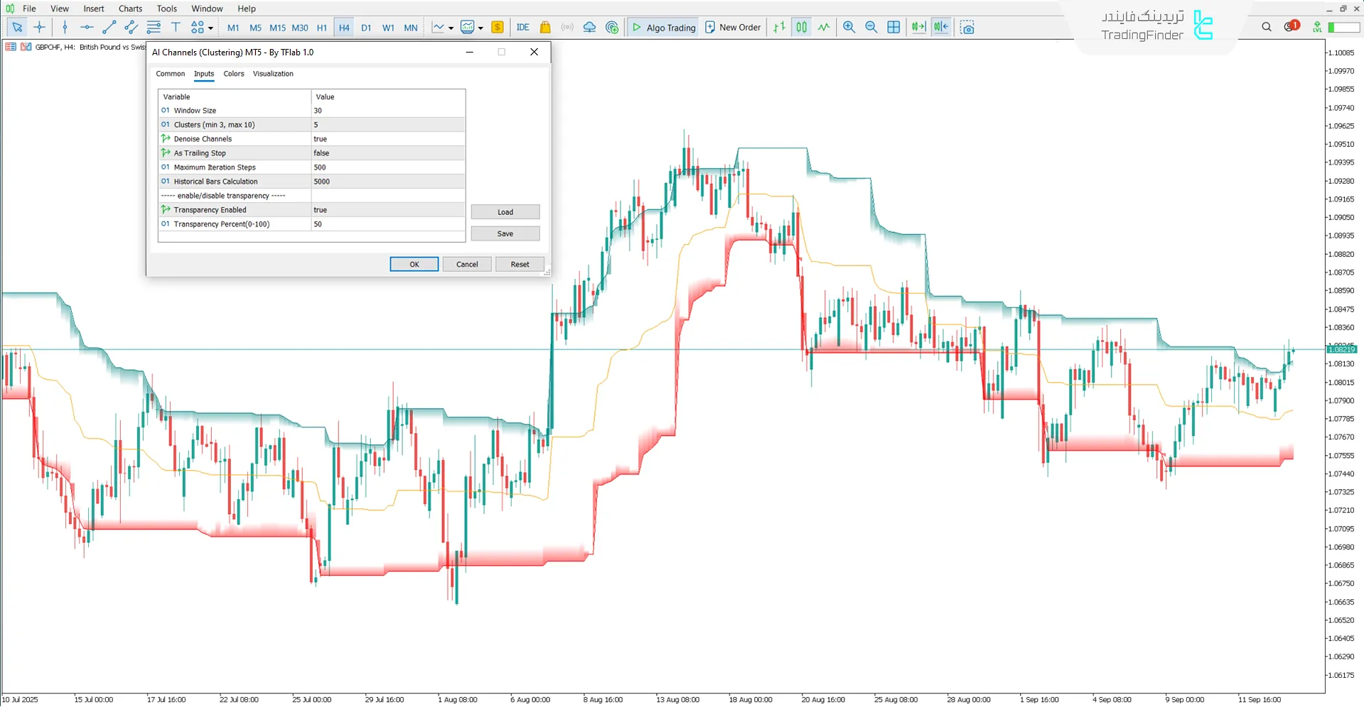 دانلود اندیکاتور کانال‌های کلاسترینگ هوش مصنوعی (AI Channels Clustering) - متاتریدر 5 3