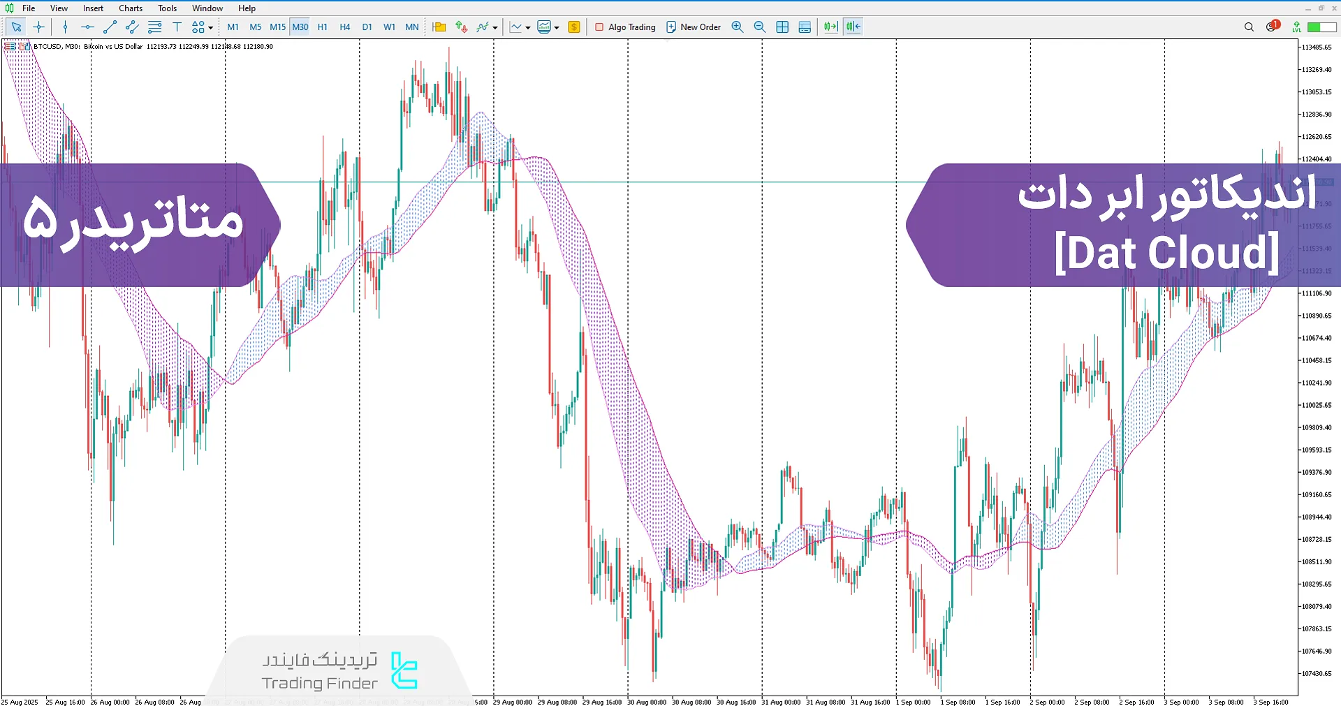 دانلود اندیکاتور ابر دات (Dat Cloud) متاتریدر 5 – تریدینگ فایندر