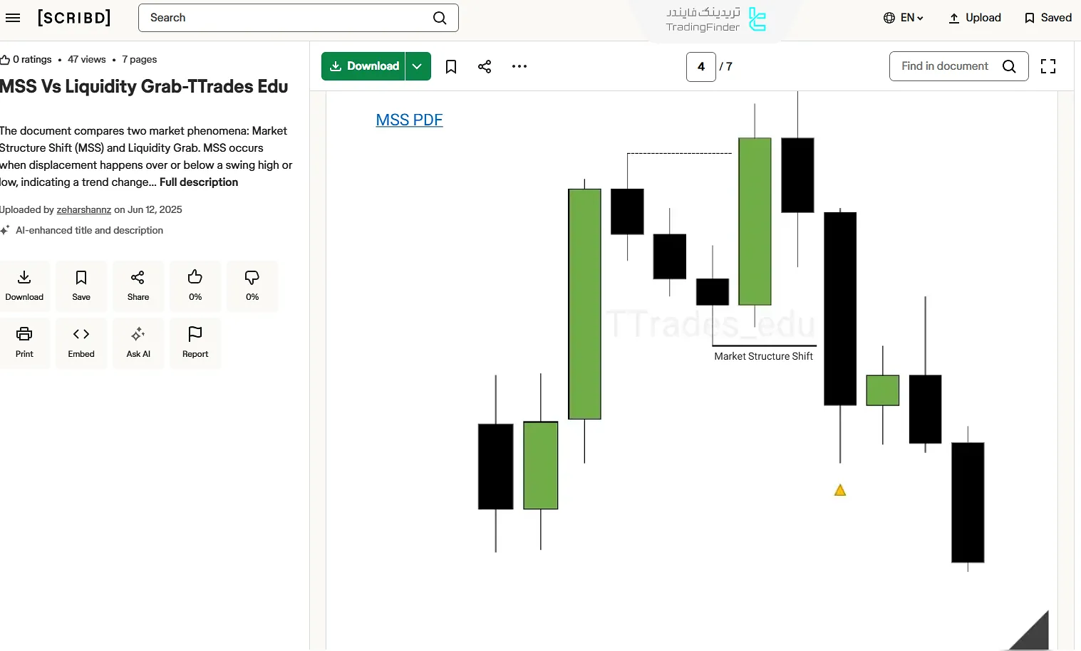مقایسه ساختاری MSS و Liquidity Grab