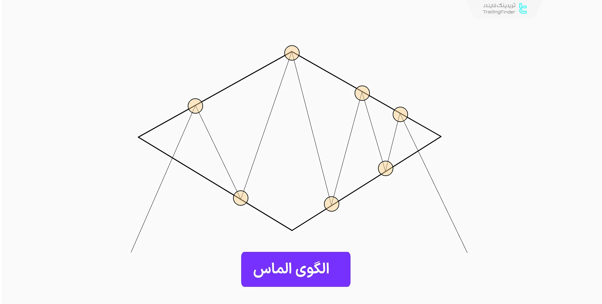 الگوی الماس