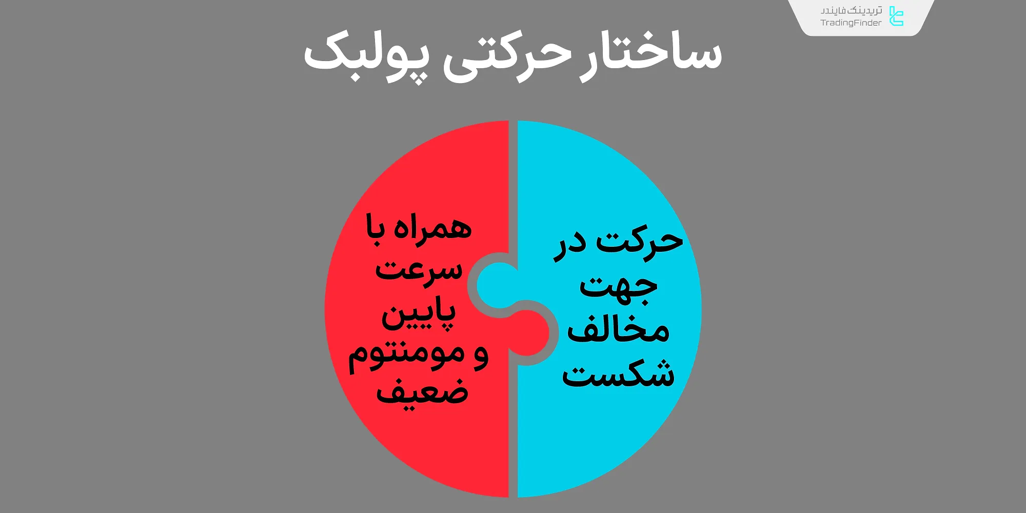 ساختار حرکتی پولبک