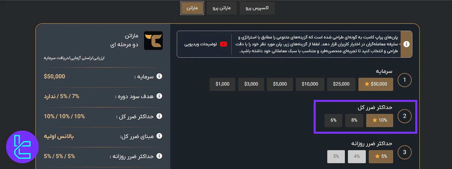 حداکثر ضرر در تریدرز کامبت