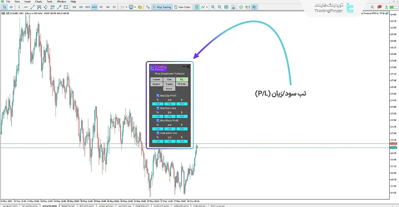 اکسپرت محافظ دراودان تریدینگ فایندر
