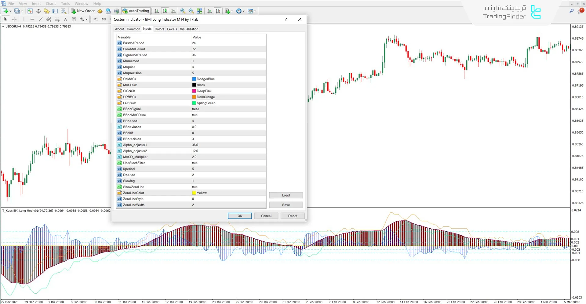 بخش تنظیمات اسیلاتور BMI Long
