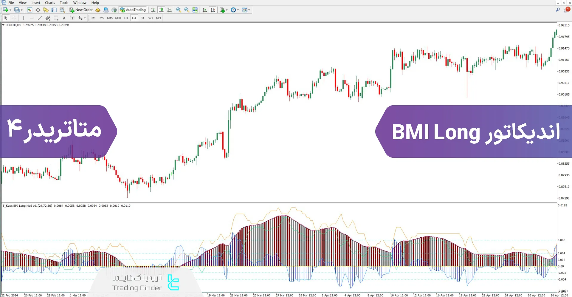 دانلود اسیلاتور BMI Long برای متاتریدر 4 – رایگان – [تریدینگ فایندر]