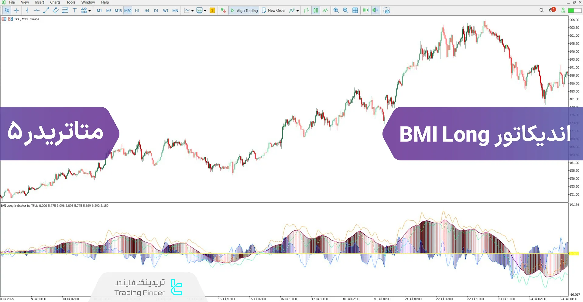 دانلود اسیلاتور BMI Long برای متاتریدر 5 – رایگان – [تریدینگ فایندر]