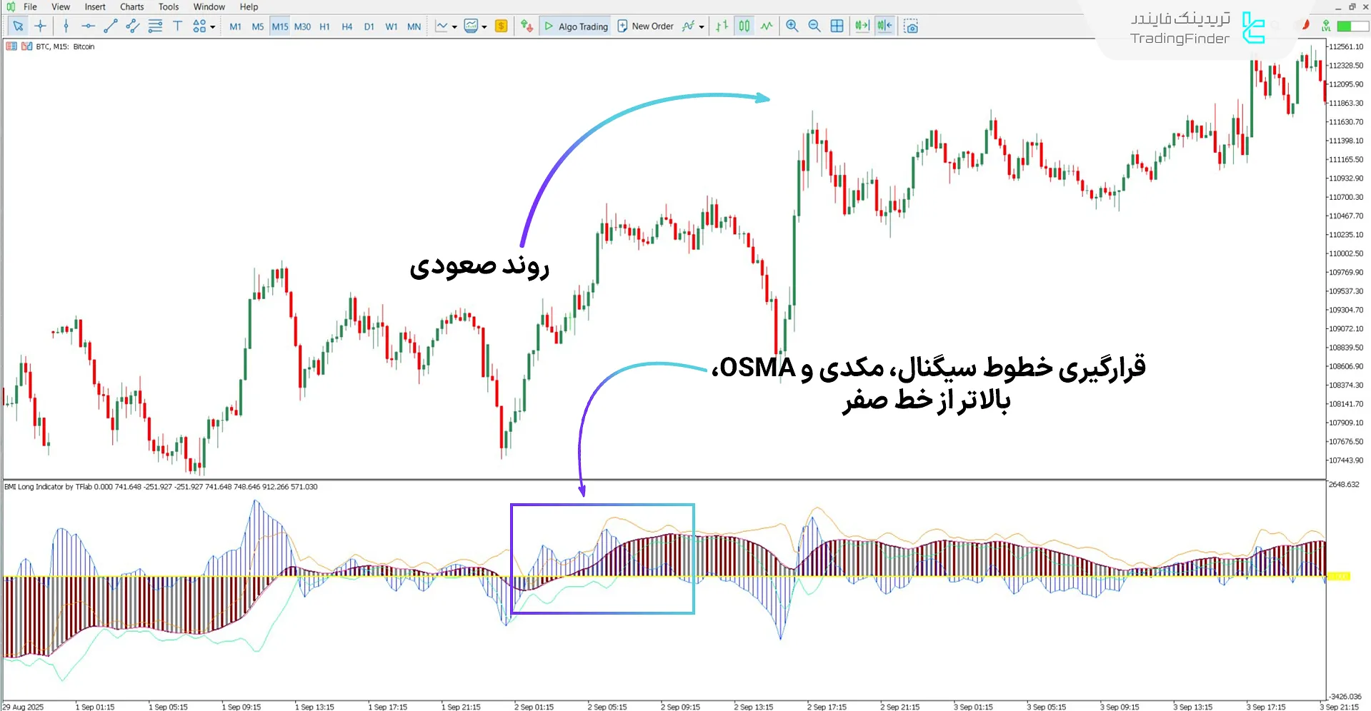 بررسی روند صعودی با اسیلاتور BMI Long