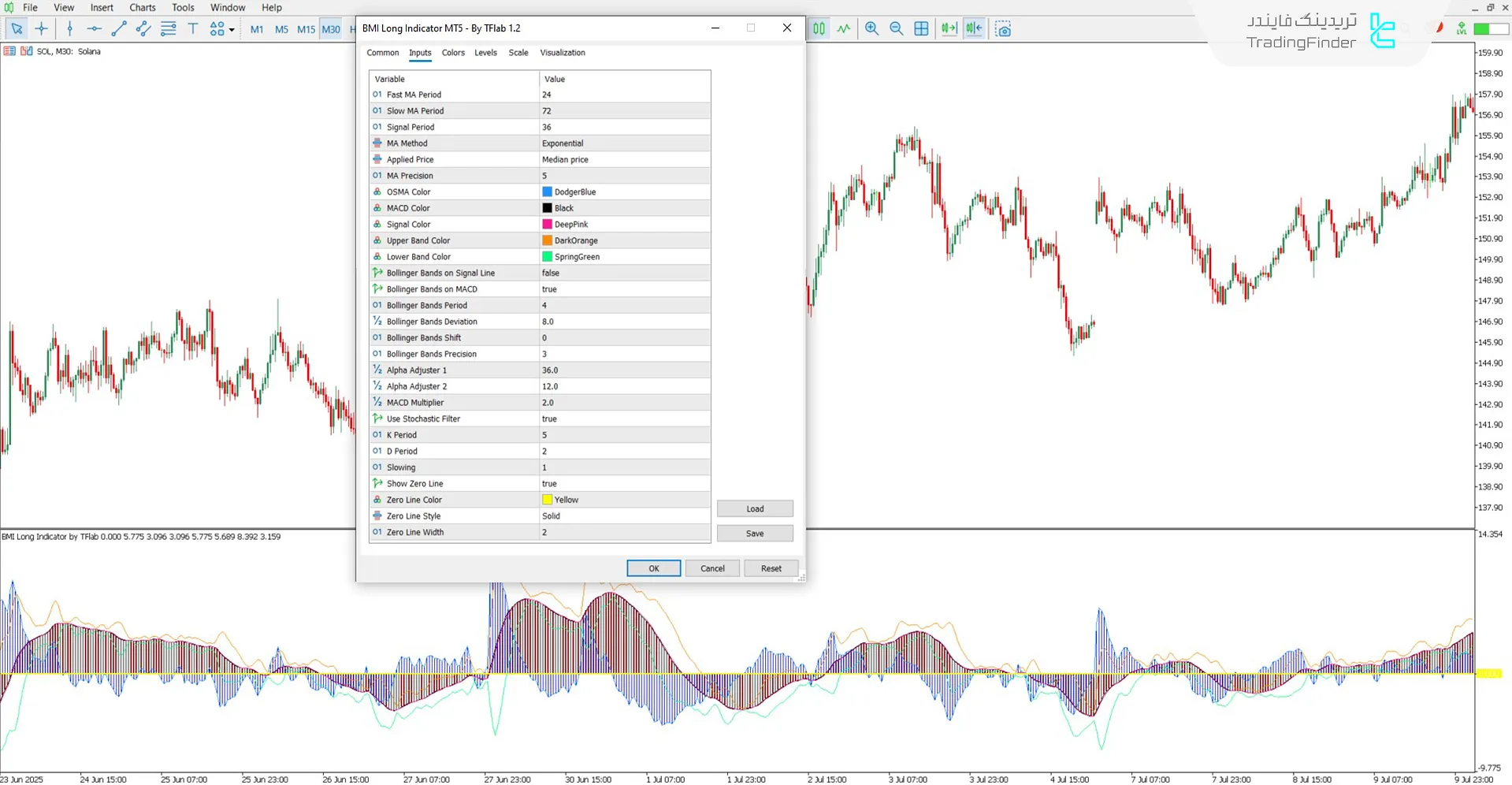 موارد بخش تنظیمات اسیلاتور BMI Long