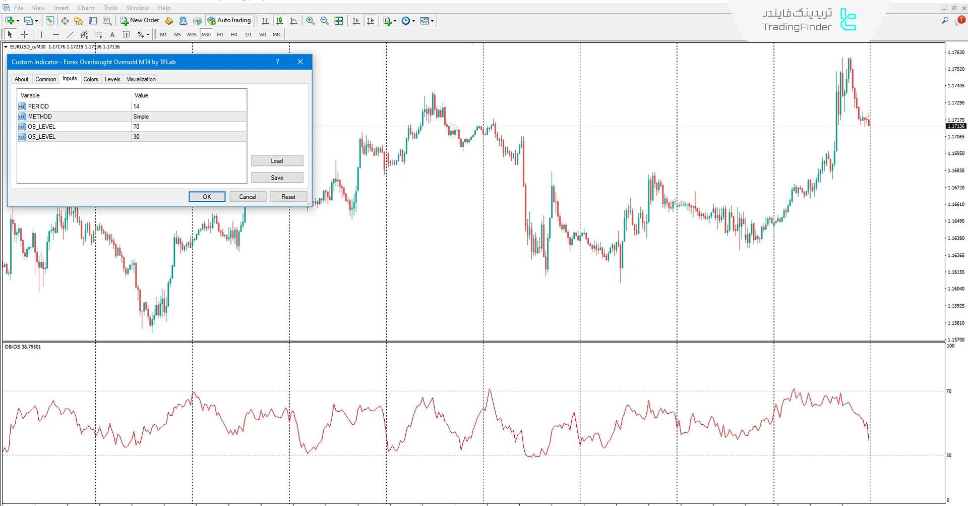 دانلود اندیکاتور اشباع خرید و فروش در فارکس (Forex Overbought/Oversold) برای متاتریدر 4 3