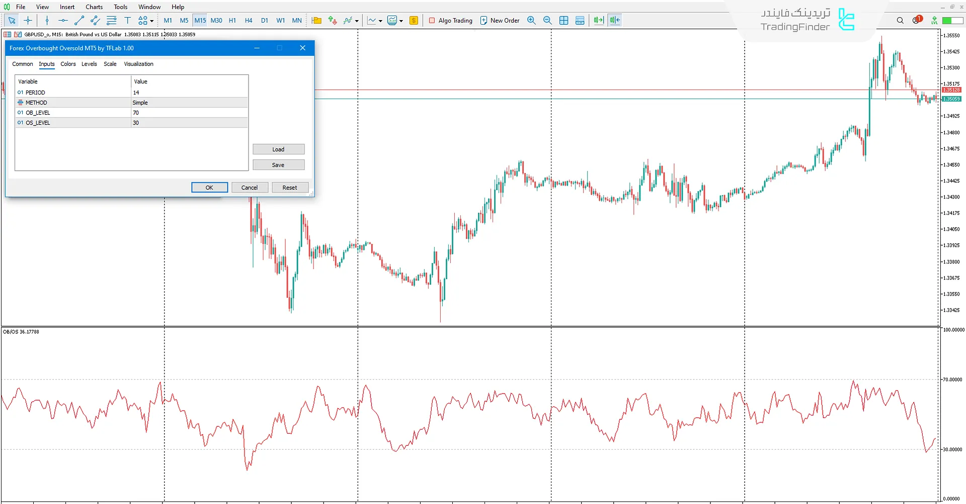 دانلود اندیکاتور اشباع خرید و فروش در فارکس (Forex Overbought/Oversold) برای متاتریدر 5 3